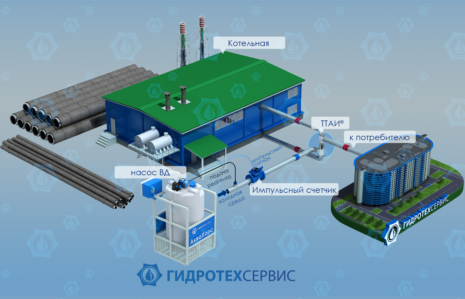 ПЛАНШЕТНЫЙ ТЕПЛОПУНКТ НА БАЗЕ ИТП ГТС 20-25 ТТАИ®